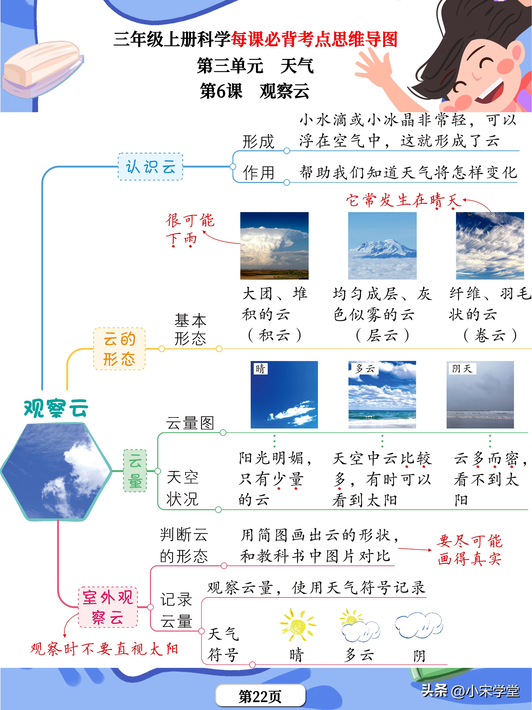 三上科学第一单元知识点思维导图,三年级科学思维导图知识点