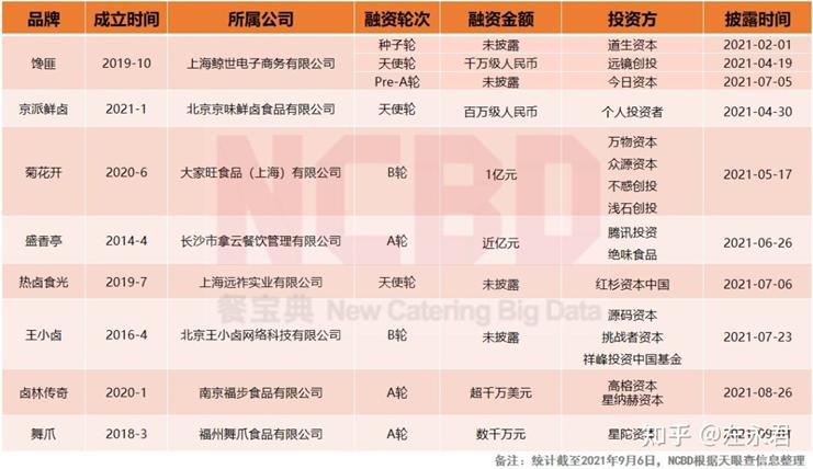 紫燕食品，靠“自己人”卖夫妻肺片包打天下？