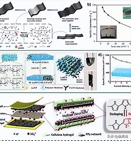 壳聚糖吸附铜离子,壳聚糖水凝胶吸附重金属