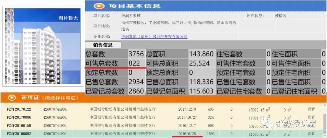 福州市鼓楼区华润万象城二手房,二手房亏本卖都卖不出去