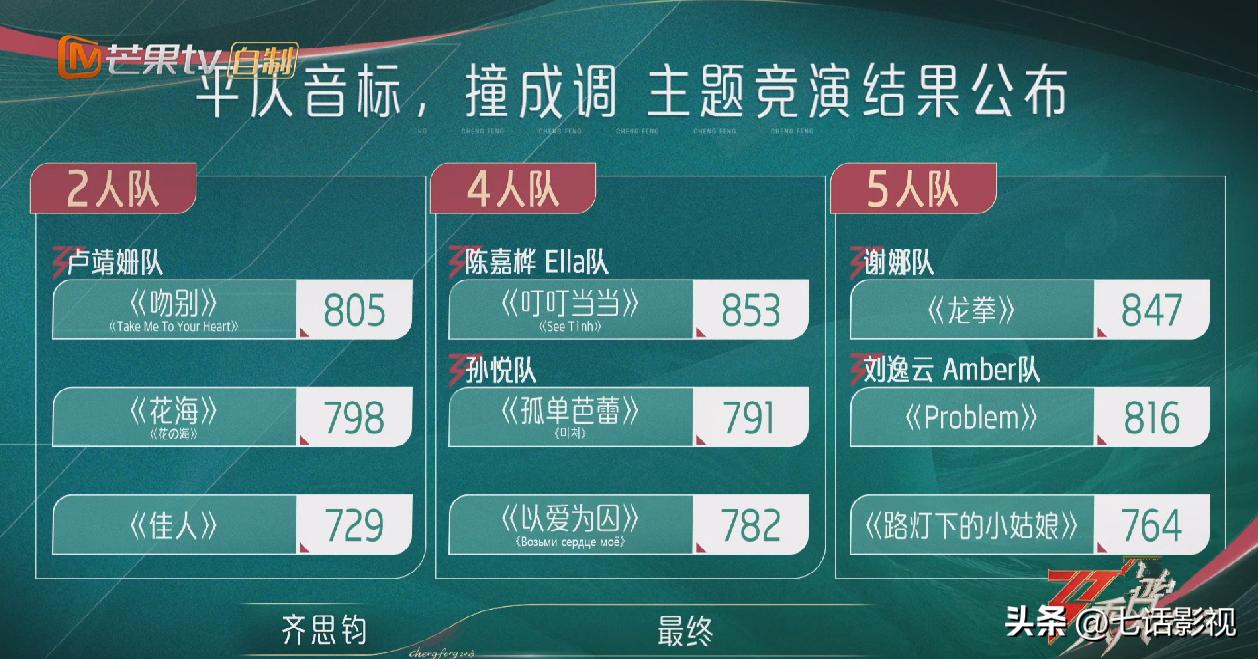 乘风2023一公淘汰了谁,乘风2023一公淘汰谁了