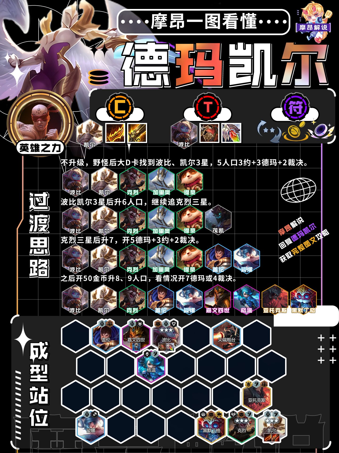 能打赢裁决德玛的阵容,凯尔德玛裁决