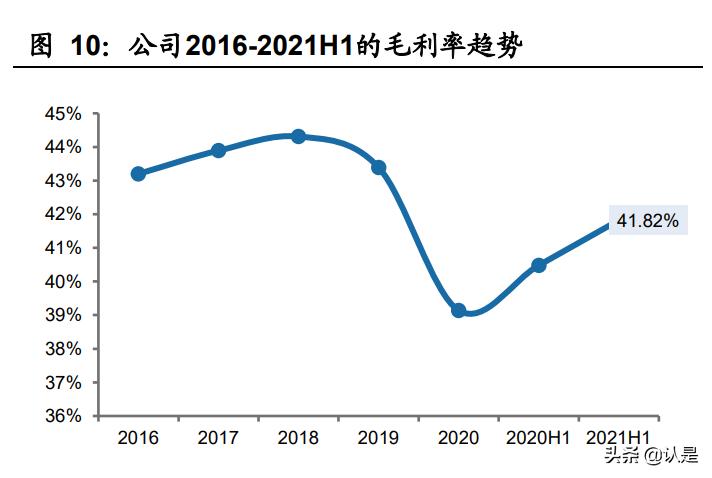 特步国际研究报告：跑步领域领导者，新品牌未来可期