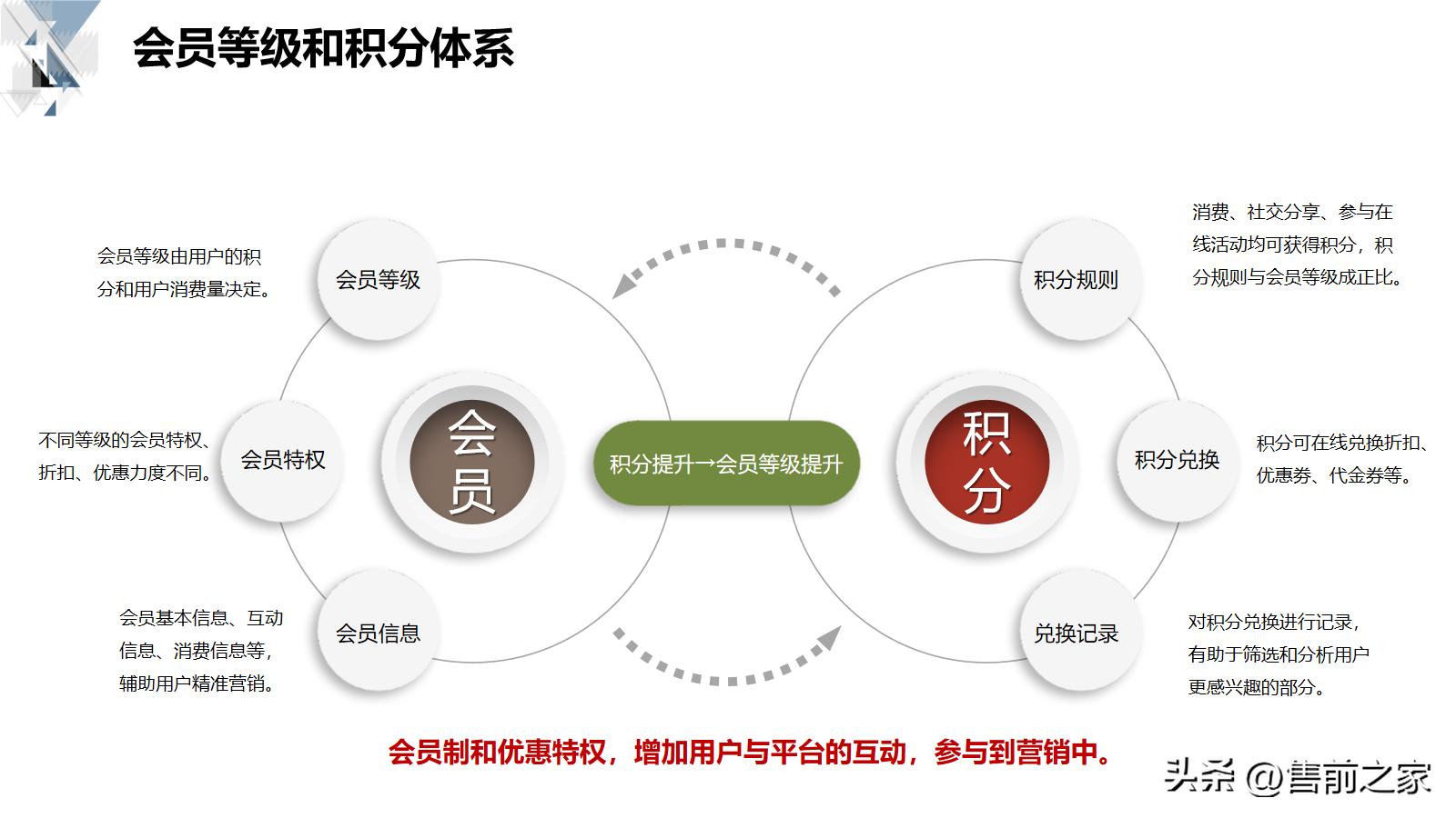 技术型商业运营方案,商业平台的管理和运营方案