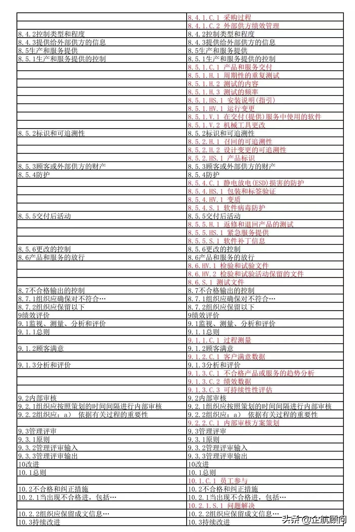 企航顾问TL9000电信业质量管理体系服务介绍