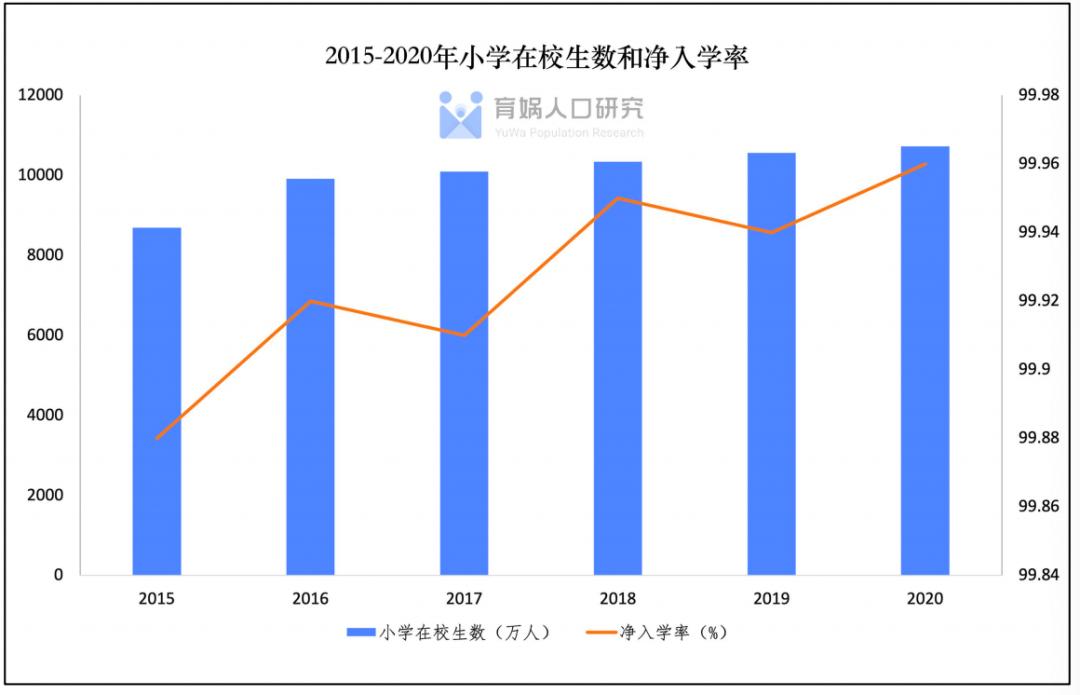 中国教育和人口报告,中国教育和人口报告2022全文