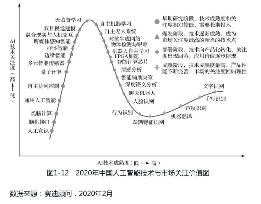 2020到2021全球投资市场蓝皮书,中国战略性新兴产业研究与发展书