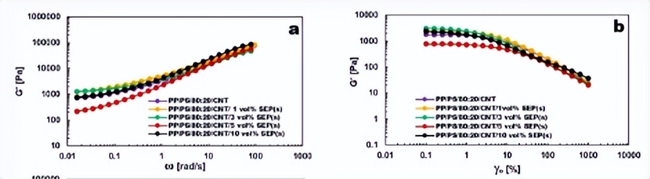嵌段共聚物反应机理,嵌段共聚物溶解性