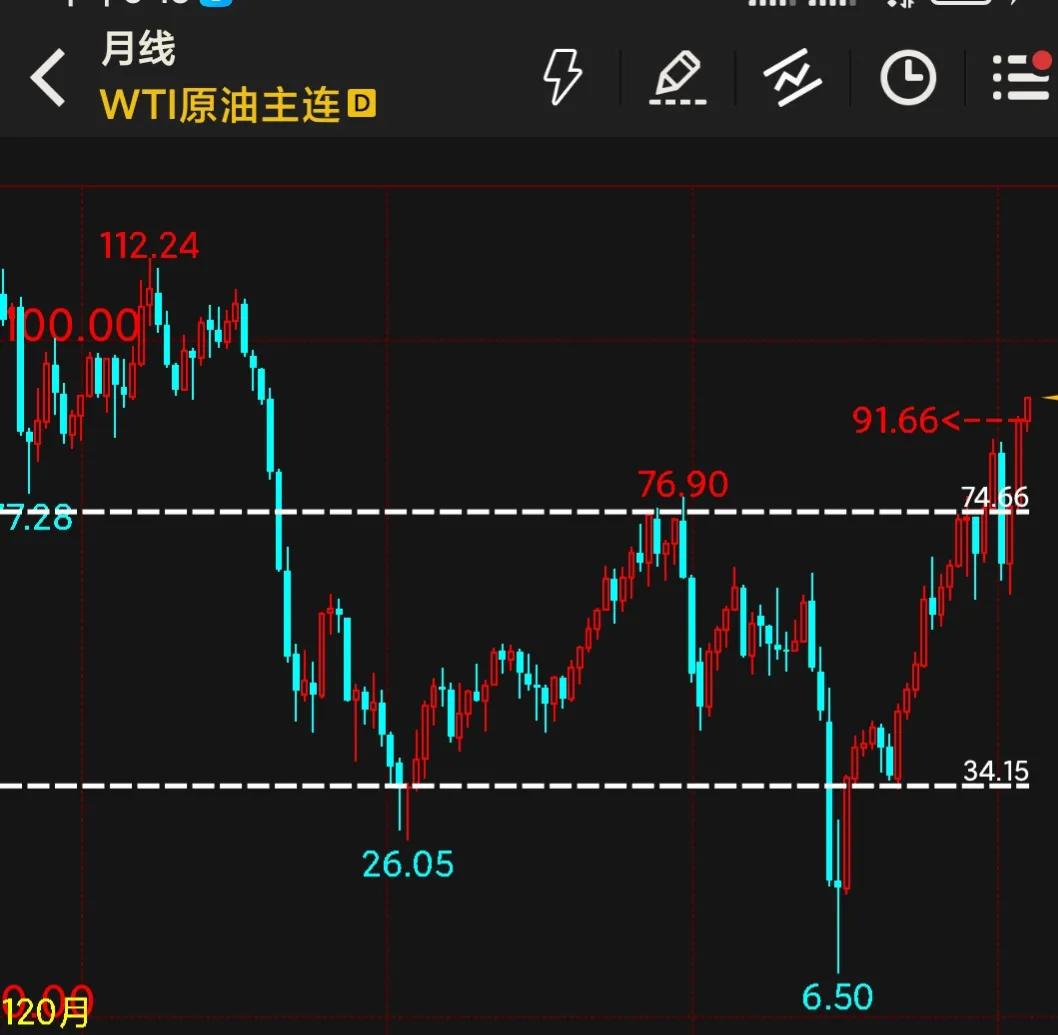 wti原油期货跌破16美元,wit原油期货美元实时行情