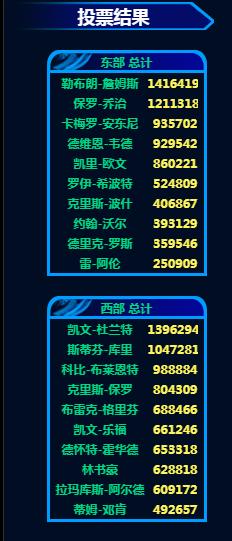 库里夺冠艰难历程,库里是哪一年超越保罗
