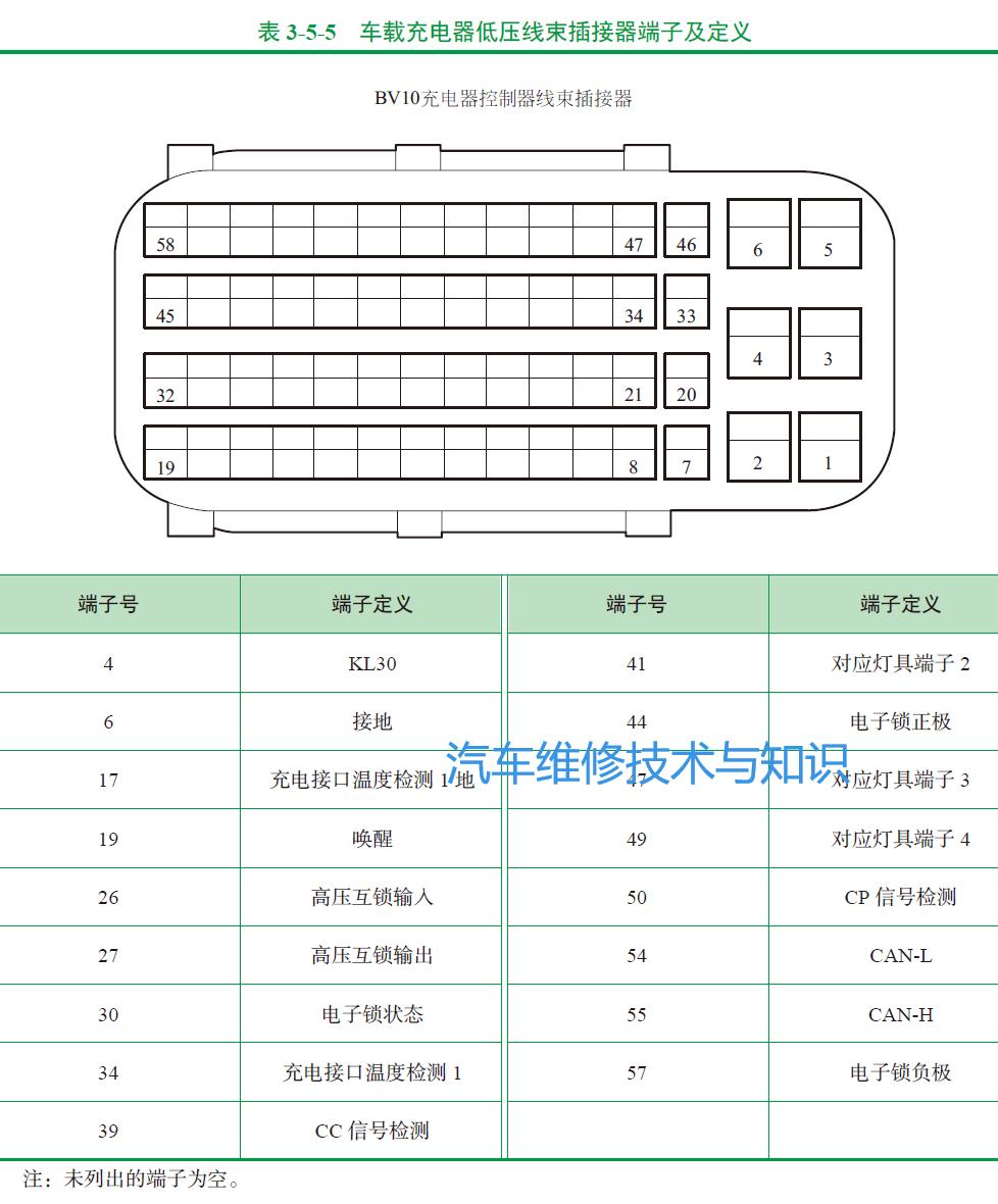 电动汽车无线充电利用了啥原理,电动汽车充电系统的结构工作原理