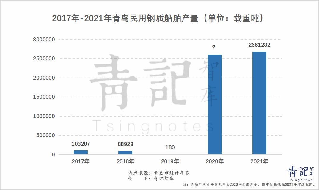 青岛造船业现状,中国造船业强势逆袭成第一