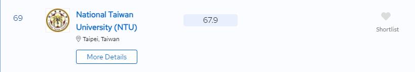 qs2024完整排名有多少大学,阿尔伯塔大学qs2024排名