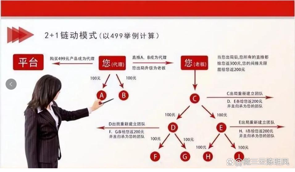 酒类直销如何做裂变,酒类分销裂变