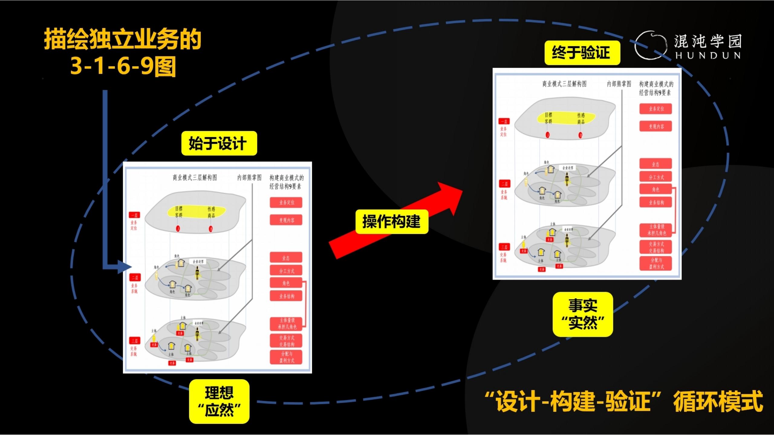 「大咖亲授」价值千万的商业模式设计（完整版95页，建议收藏）