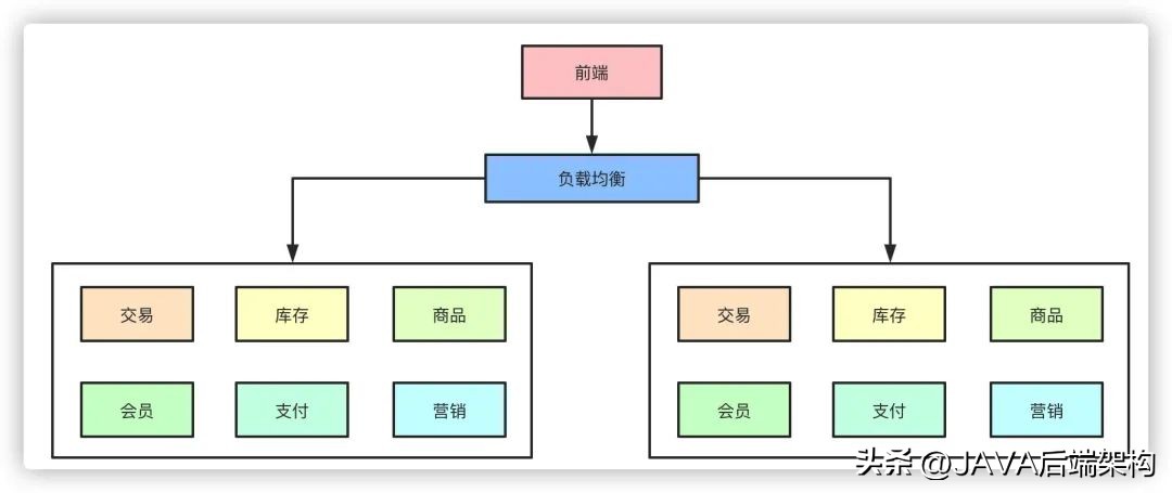 面试题难倒无数的难题,面试题面对亿级流量怎么处理