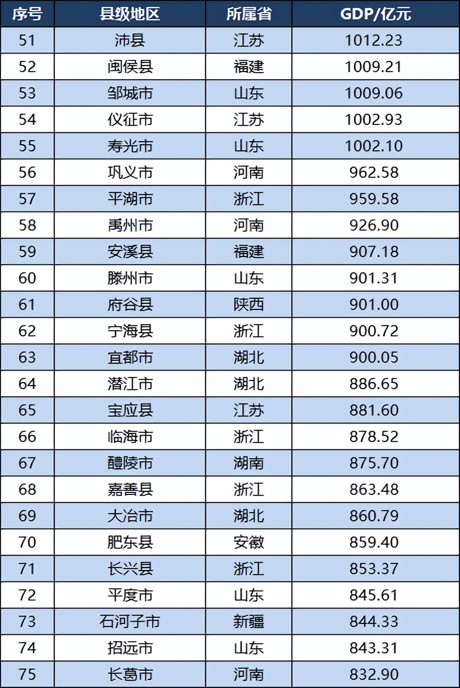 2023全国GDP百强县：江苏24个，河南8个，湖南河北各4个