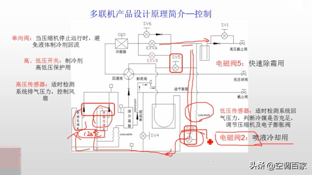 中央空调板式换热器原理结构,特灵家用中央空调原理与维修