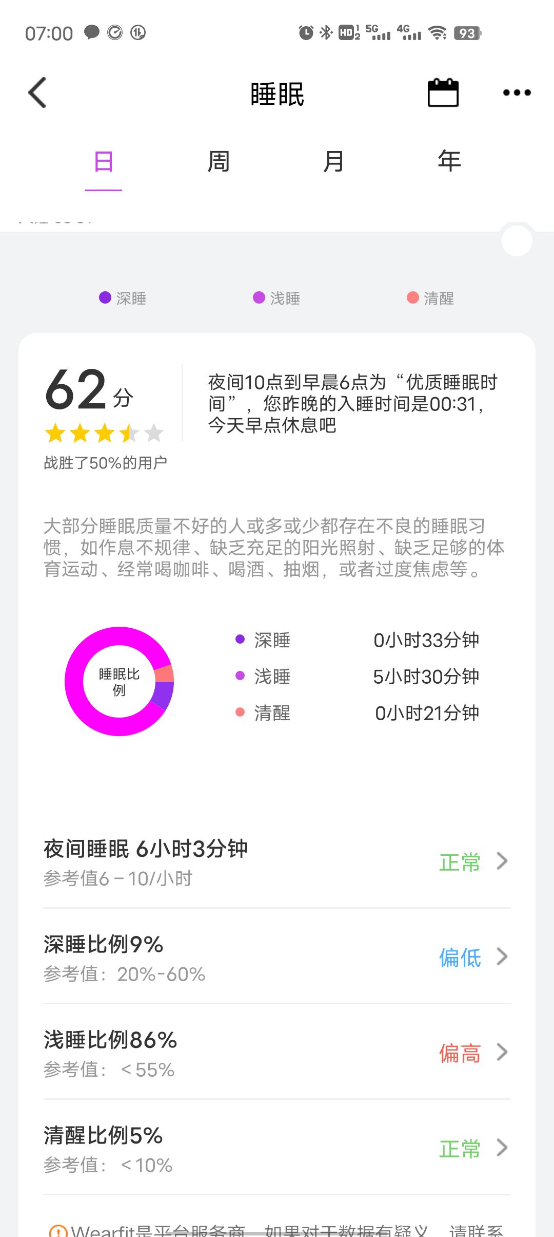 只要一顿饭钱的智能手表,一顿饭钱就能买到的电话手表测评