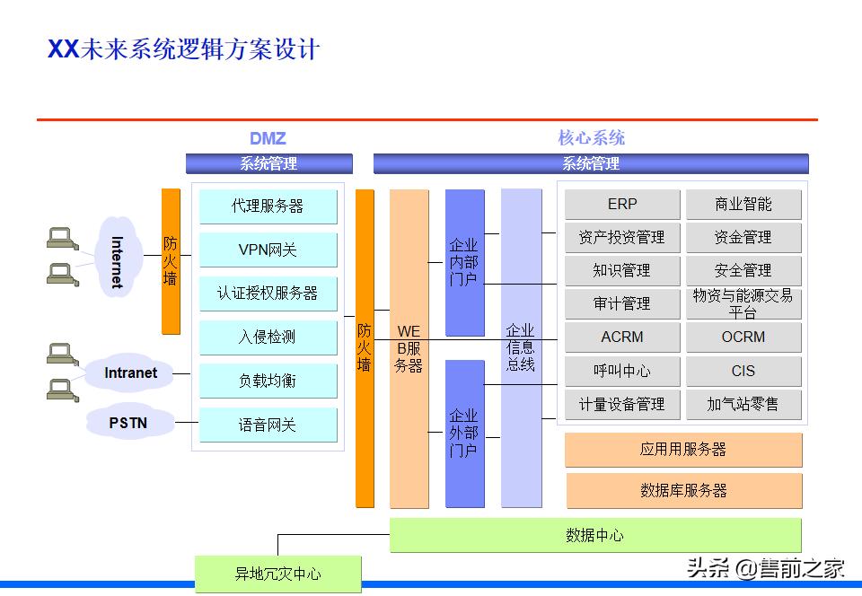 it战略规划架构图,it项目阶段总结ppt