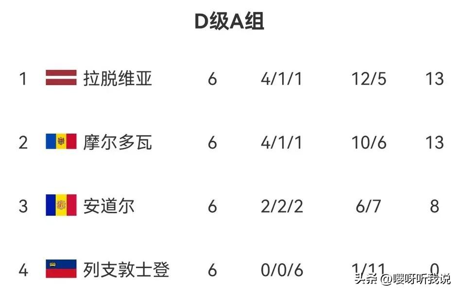 拉脱维亚晋级欧洲杯,欧国联德国胜意大利门将