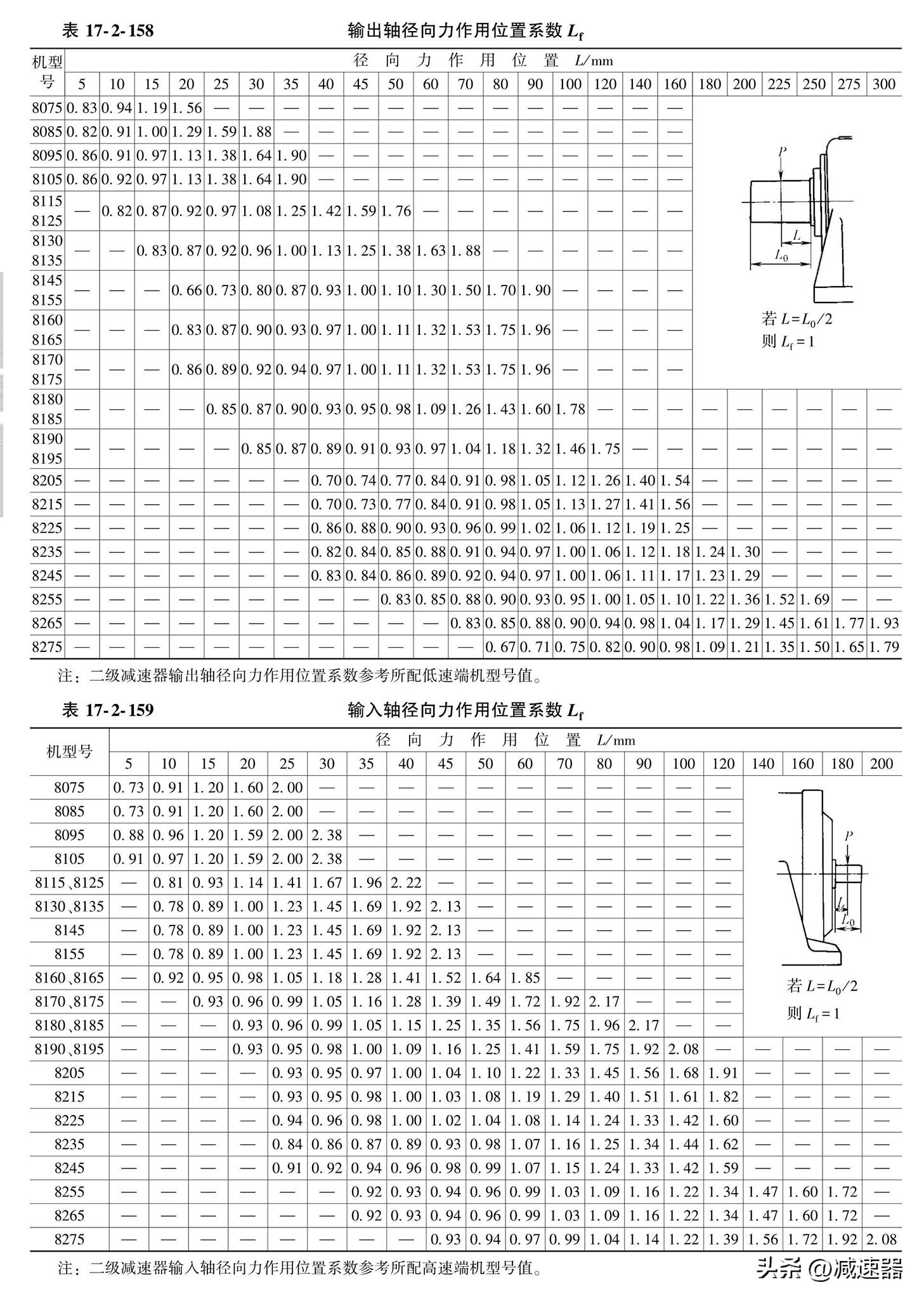 摆线针轮减速机原理讲解,摆线针轮减速器