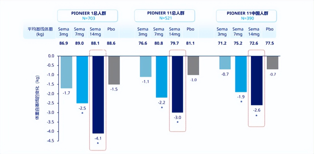 首款获批减重适应症的glp-1类药物,glp-1新药进展