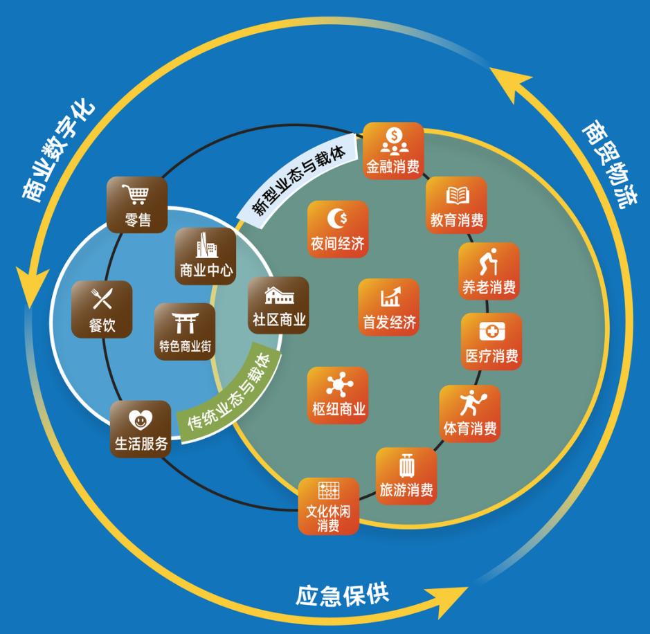 上海商业房产价值排名,上海四大城市副中心商业地产