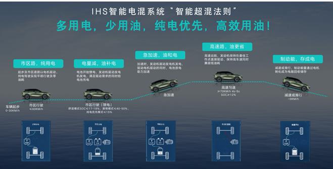 东风日产启辰大v油电混动,东风日产启辰混动大v