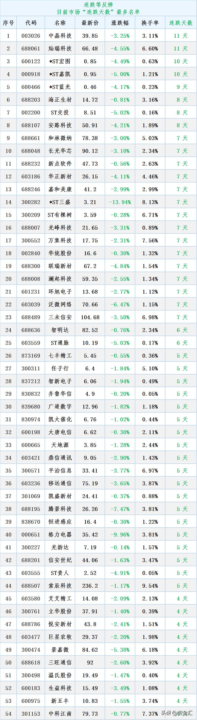 a股利空7家公司重大利空公告,股市重大利空减持公告