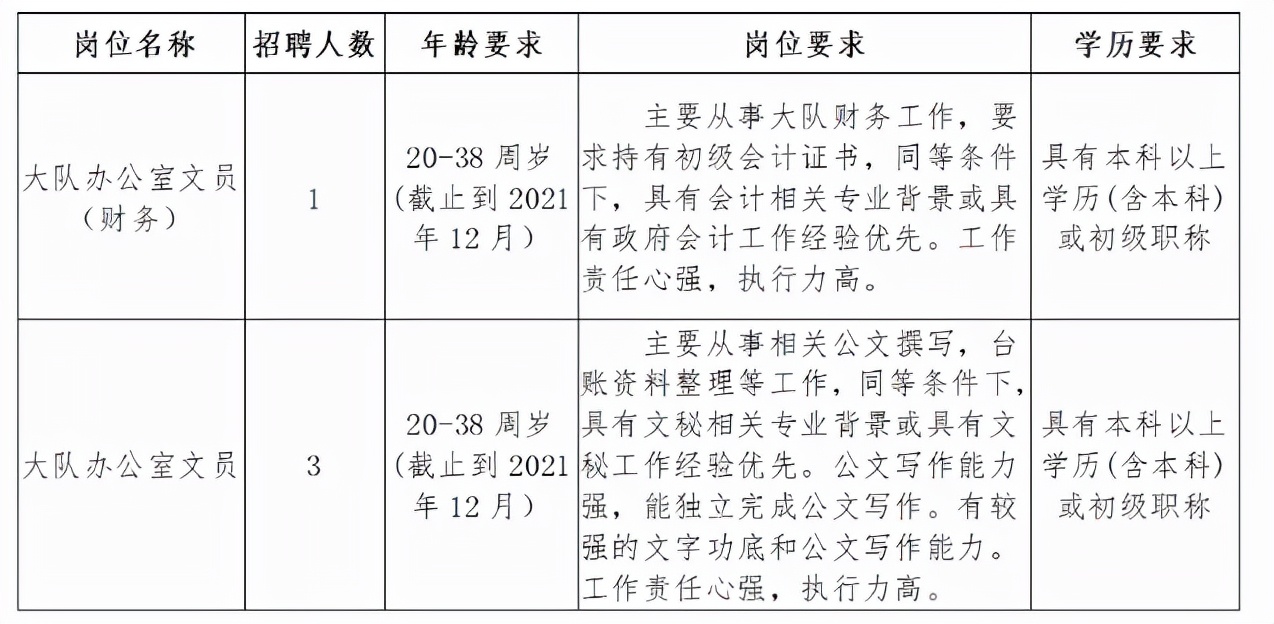 东莞消防应急管理招聘,广东东莞专职消防员招聘