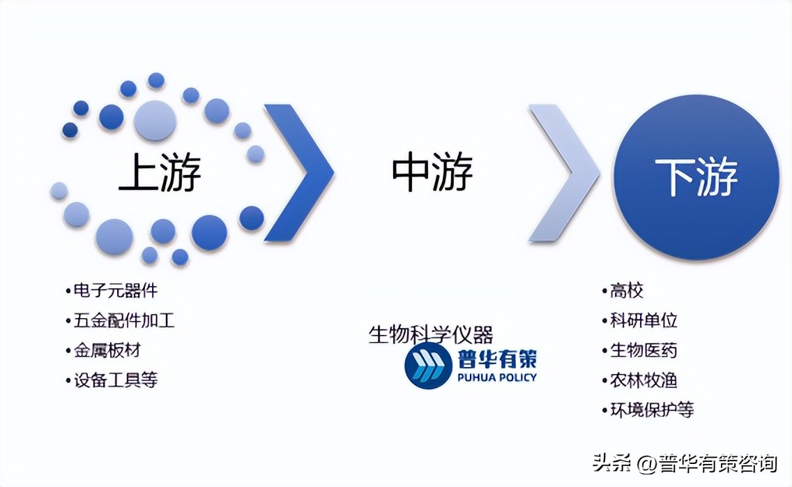生命科学仪器行业前景,生物科学未来发展前景
