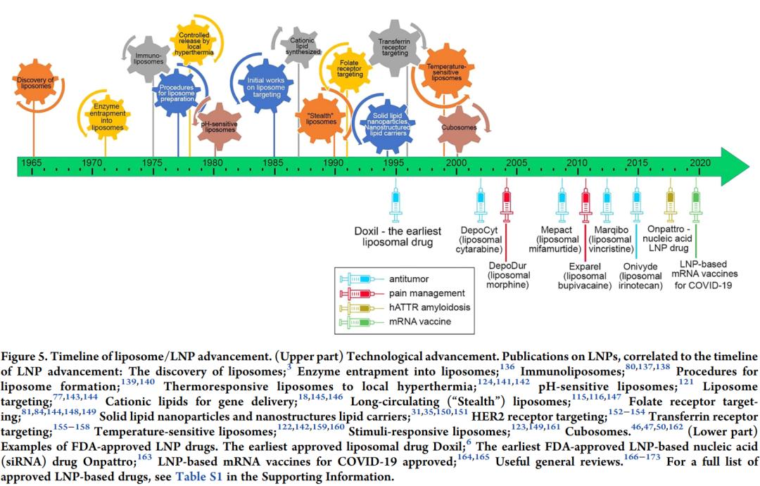 脂质体作为mrna核酸疫苗的缺点,脂质纳米粒在疫苗递送中的应用