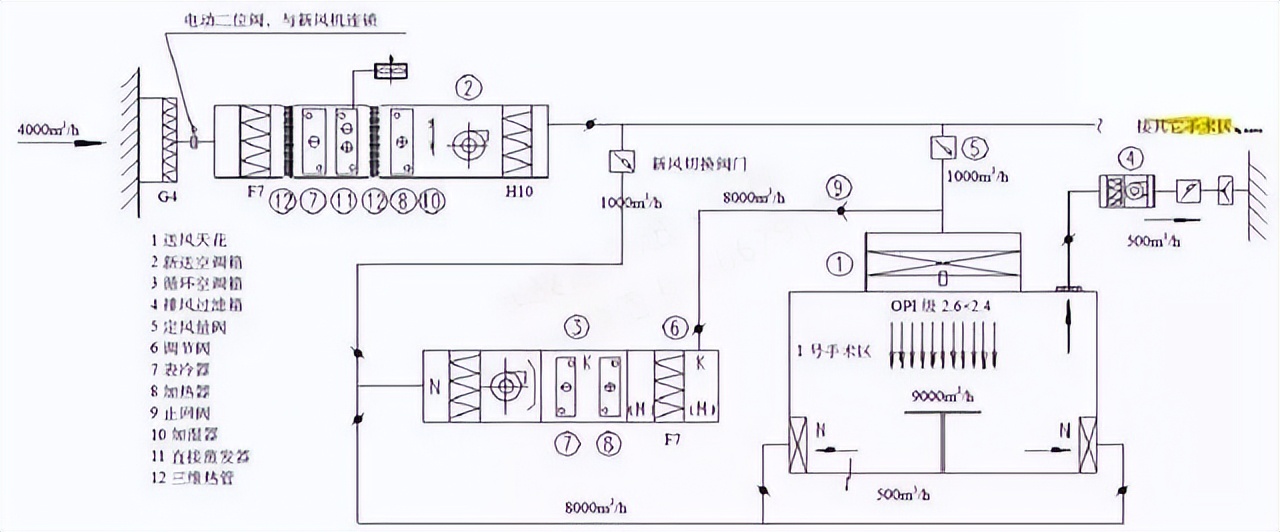 手术室空调设计方案,手术室空调系统设计图