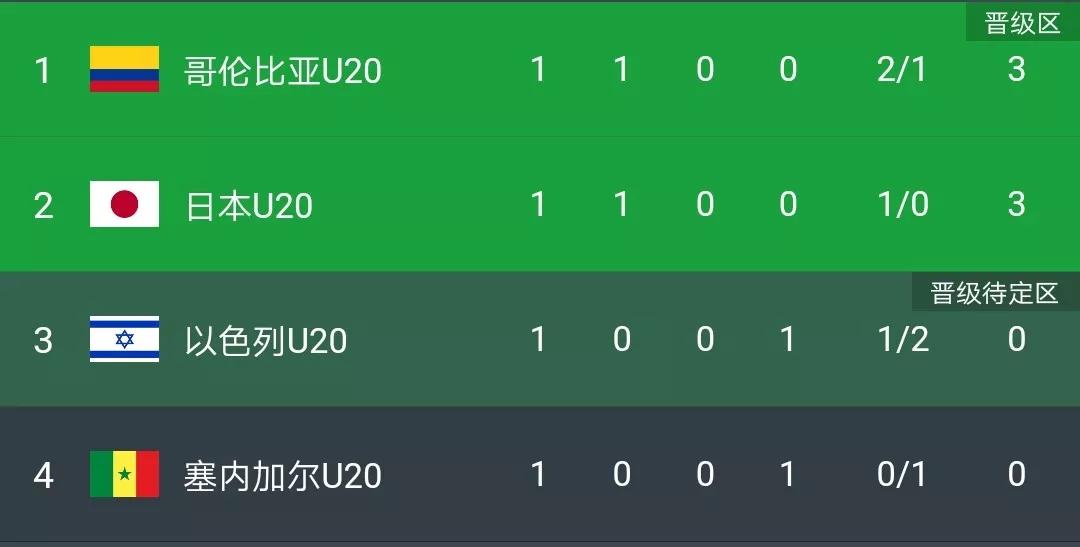 u20世界杯意大利3-2巴西,u20世界杯巴西vs尼日利亚