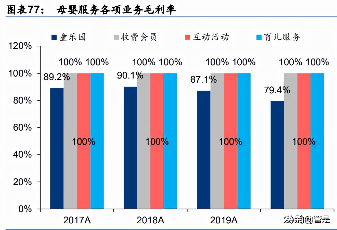孩子王研究报告：重度会员+数据驱动，全渠道加速成长