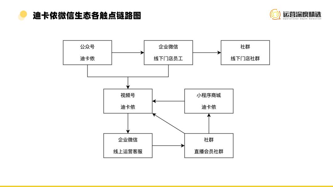 抢占细分赛道！视频号渠道中的小众品类，如何找到弯道超车机会？