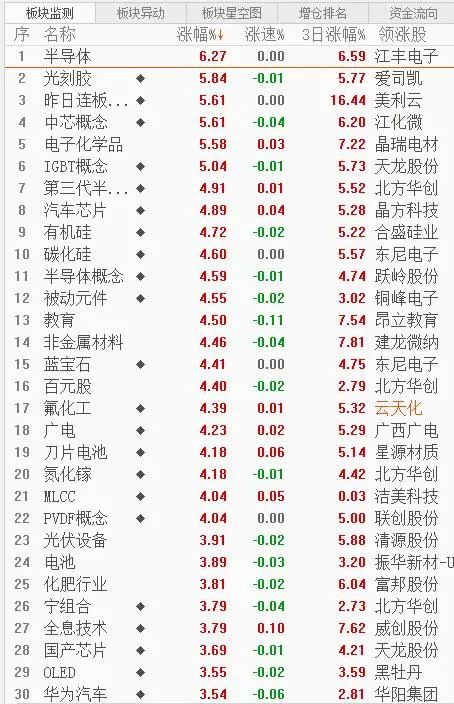 今日看盘有什么利好,看今日股票行情