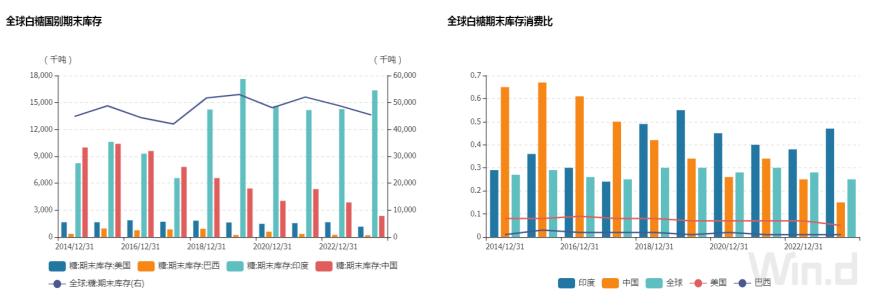 白糖周度报告0704