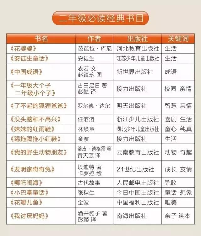 作为家长都喜欢小孩读什么书,孩子阅读什么书好看又简单