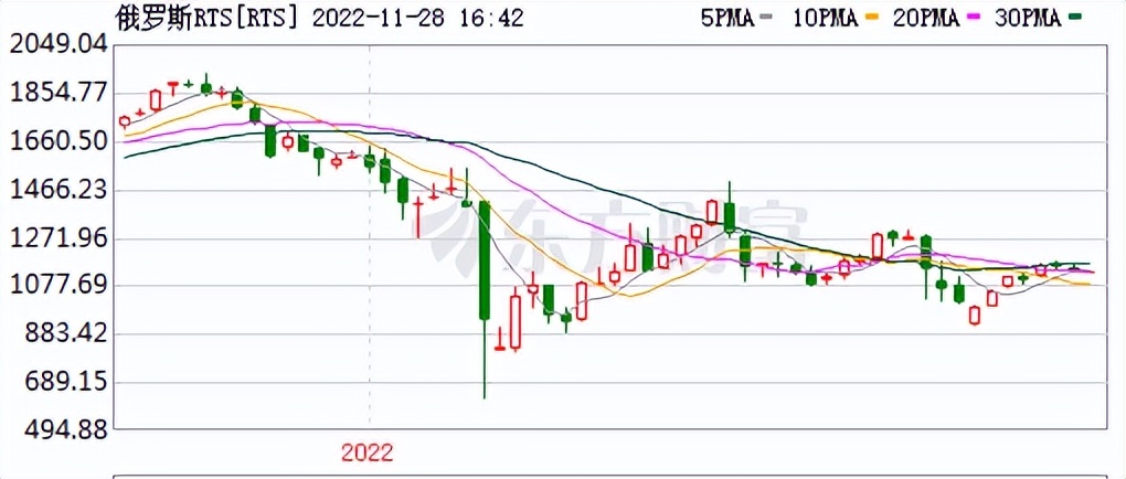 如果打仗股票会怎么样,如果打仗了什么股票会涨