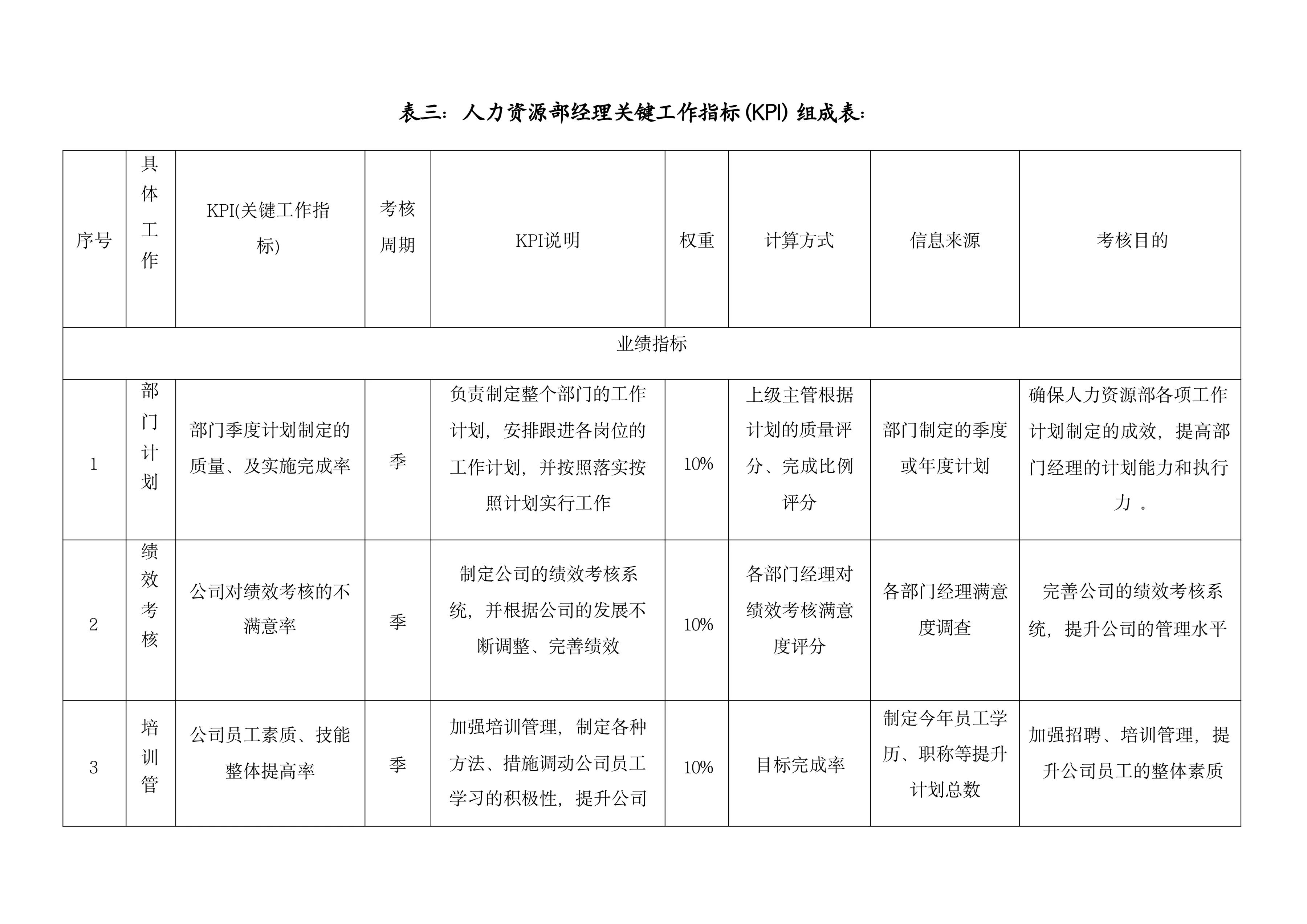 绩效考核100套表,绩效考核表格的模板