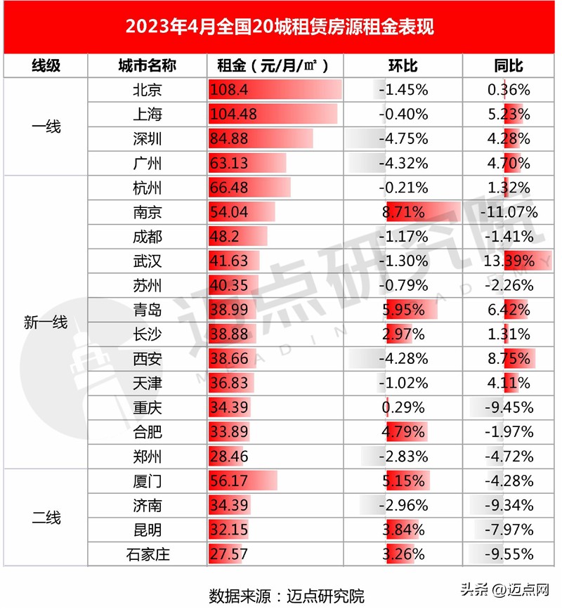 2024长租公寓市场预测,2023长租公寓行业收益率