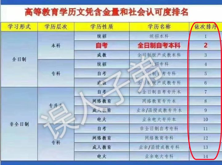 全日制自考本科助学班考研,全日制自考助学班到底什么意思