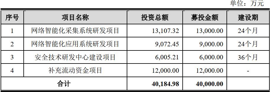 浩瀚深度主营业务,浩瀚深度是不是要跌了
