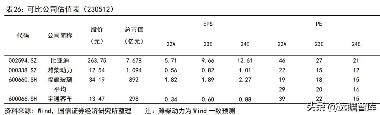 宇通客车2019年何去何从,宇通客车最新分析