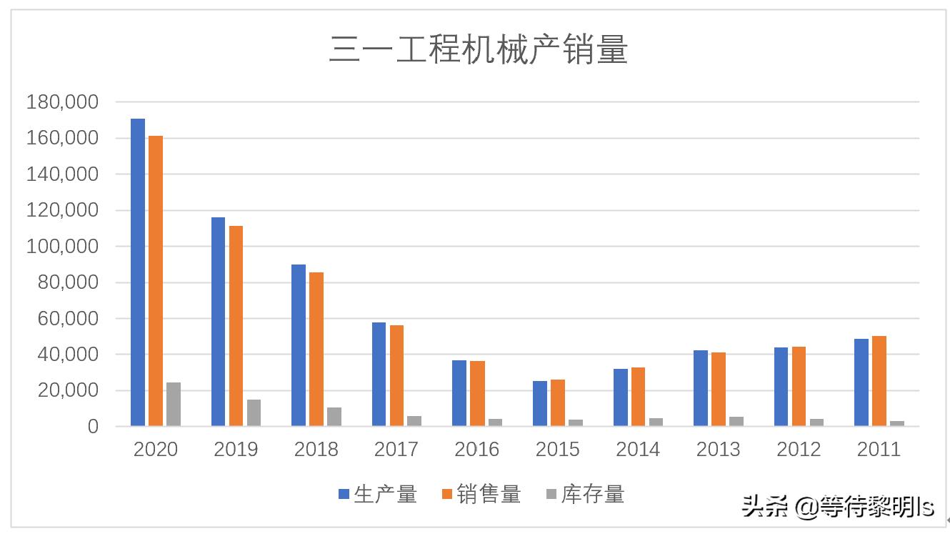 三一重工未来十年的投资价值,三一重工股票有投资价值吗