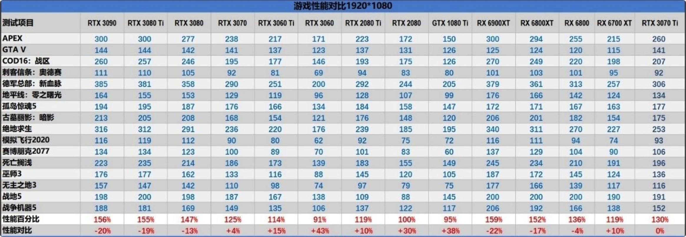硬件系统公开课总结,显卡顶级教程