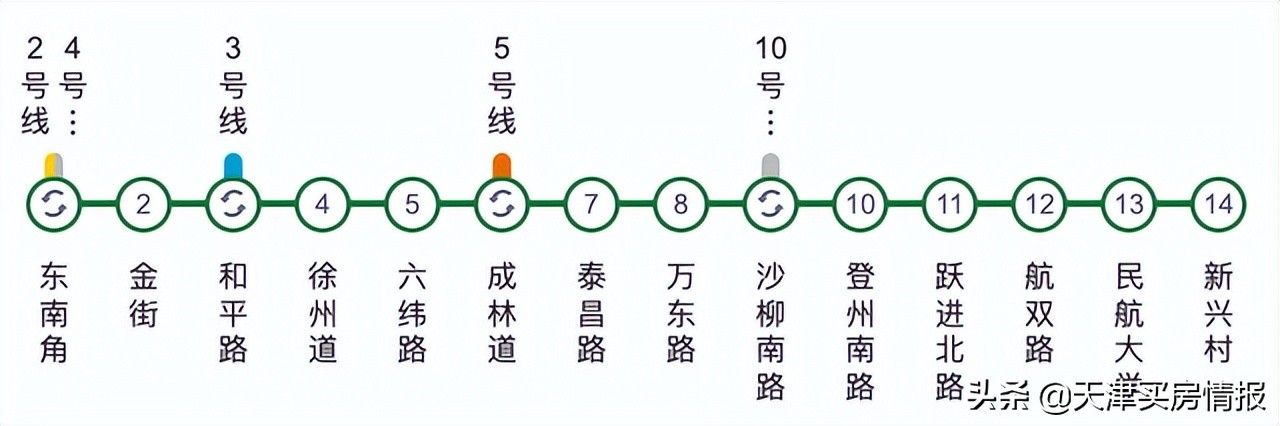 天津地铁飞速发展,天津地铁客流高峰