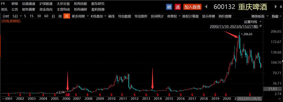 沪深300成分股调仓,沪深300指数成分股比例